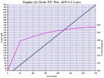 Daguin 12x PIV Plot - Corrected - LR 2.JPG