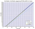 12x vs 8x's - Comparison PI Plot.JPG