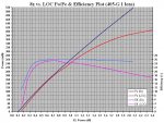P2 - 8x vs. LOC Po-Pe & Efficiency Plot.JPG