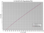 LG 8x #3 Po-Pe Degradation Plot.PNG