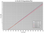 30h LG 8x #3 P-I Degradation Plot.PNG