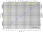 Murder Candidate #2 - Po-Pe & Efficiency Plot.PNG