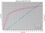 12x #2 PIV Data Comparison Plot.PNG