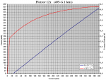Plextor 12x PIV Data.PNG