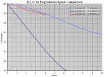 12x #3 - Degradation Speed @452mW (Step 1).PNG