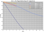 12x #3 - Degradation Speed @551mW (Step 3).PNG