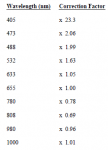 Correction Factor (HLPM II).png