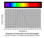 color_visibility_graph.jpg