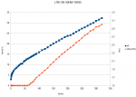 lite-on_sohw-16935_ifv-graph.png