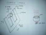 Scanning Camera.JPG