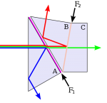 500px-Dichroic-prism.svg.png