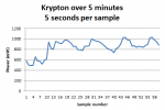 Krypton 5 minute power.png