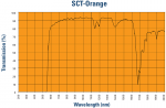 Uvex SCT-orange transmission graph 800.png