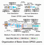 2-green_dpss_diagram.gif