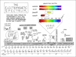 electromagnetic_spectrum_small.png