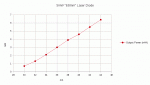 5mW 635nm Laser Diode Power Chart.gif