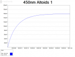 450nm Altoids 1 2015-04-03 13.37.43.png