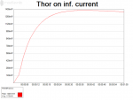 Thor on inf. current 2015-05-15 15.49.13.png