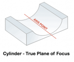 Cylinderical Lens_True Plane of Focus.png