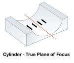 Cylinderical Lens_True Plane of Focus with Quad Beams V1.png