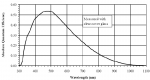 Quantum-efficiency-curve-of-the-Kodak-KAI-0340-2.png