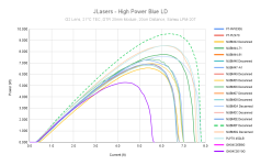 JLasers - High Power Blue LD (1).png