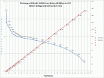 Chart_Disch_10440_800_mAH-vs-Volts_BR_800x600.gif