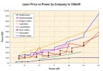 PricePower_by_Co_150.jpg