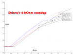 diode_red_roundup_002.png