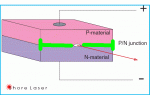 LaserDiodeSchematic.gif