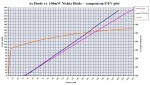 6x vs Nichia PIV Plot - LR.JPG