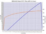 BDR-S03 PIV Plot - LR.jpg