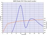 BDP3 PIV Plot - LR.JPG