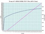 REAL 8x (BDR-203BK) PIV Plot.jpg