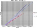 6x's vs 8x's - Comparison PIV Plot - LR.JPG