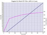 Daguin 12x PIV Plot - Corrected 2 - LR.JPG