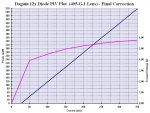 Daguin 12x PIV Plot - Final Correction.JPG