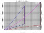 P3 - 8x & LOC Po & Pe vs I.JPG