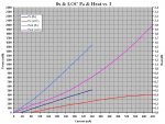 P4 - 8x & LOC Po & Heat vs I.JPG