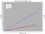 P5 - 8x & LOC Po & Heat vs Pe.JPG