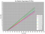 8x Murder Experiment PI Plots.JPG