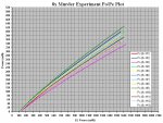 8x Murder Experiment Po-Pe Plots.JPG