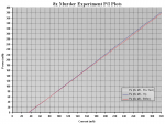 LG 8x #3 P-I Degradation Plot.PNG