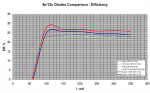 12x Diode Efficiency.png