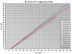 8x & 12x P-I Comparison.PNG