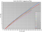 8x & 12x Po-Pe Comparison.PNG