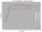 8x & 12x Efficiency Comparison.PNG