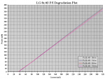 10h LG 8x #3 P-I Degradation Plot.PNG