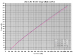 10h LG 8x #3 Po-Pe Degradation Plot.PNG