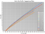 8x & 12x Po-Pe Comparison.PNG